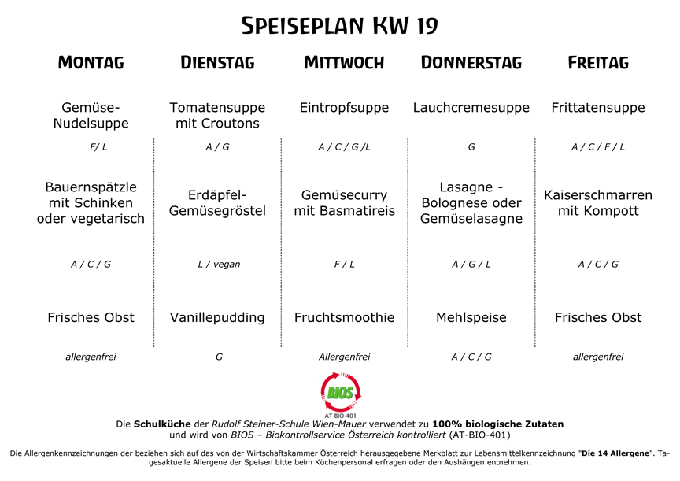 Speiseplan KW 19